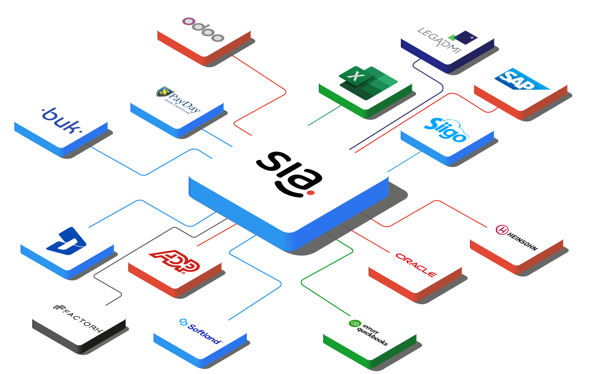 Software de integración Con SIA