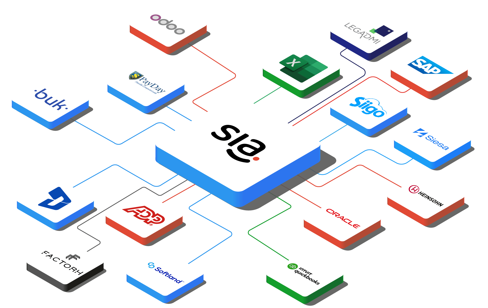 Integraciones SIA